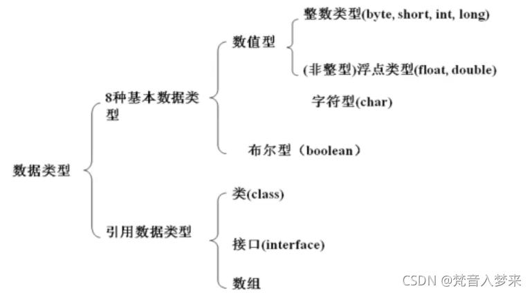 JAVA定义byte类型 java如何定义byte_JAVA定义byte类型_02