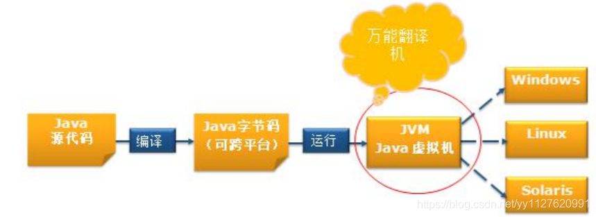 JAva入门 活着 java入门经典_JAva入门 活着