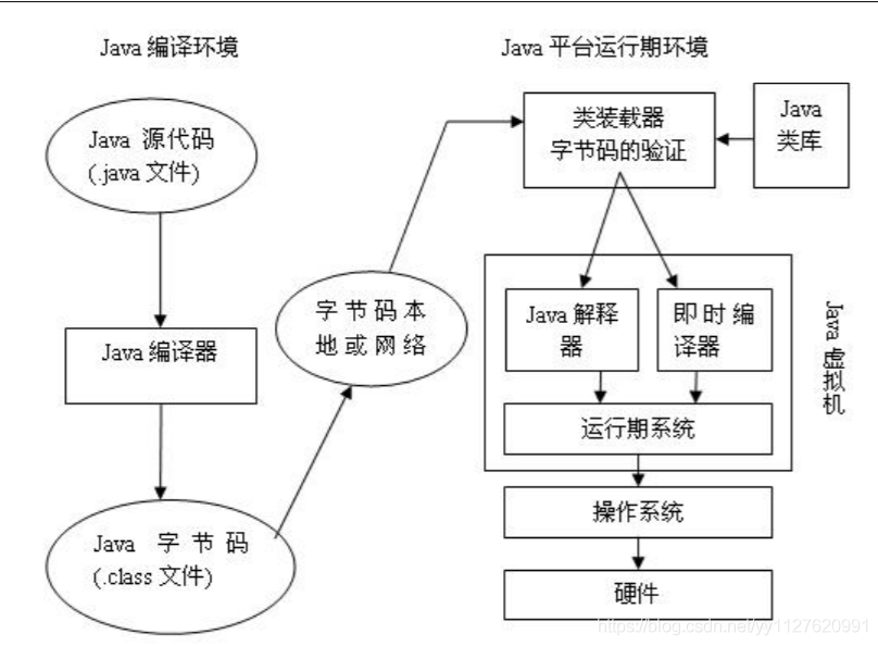 JAva入门 活着 java入门经典_java_02