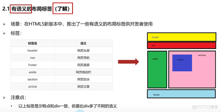 html内容情空 jquery html页面内容_前端_21