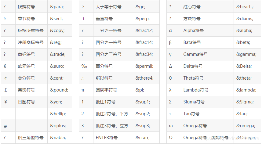 html实体 java java的html_取值_18