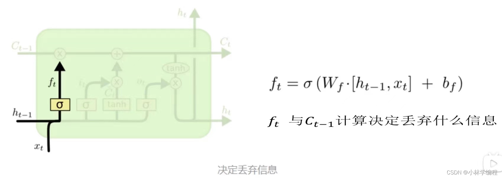 gru 循环神经网络 循环神经网络的架构_神经网络_14