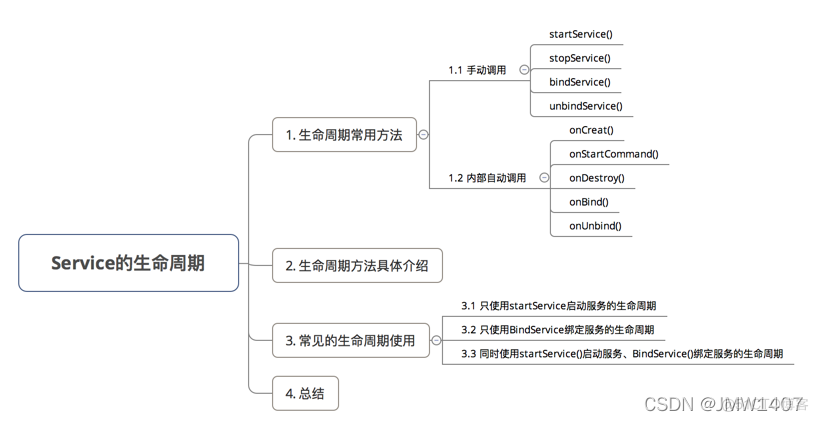 android service 是否需要注册 安卓service使用场景_android_02