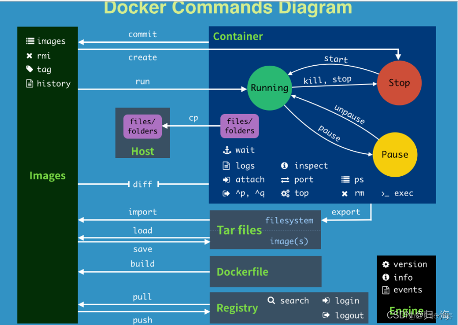 docker tag命名规范 docker tag 详解_Docker_79