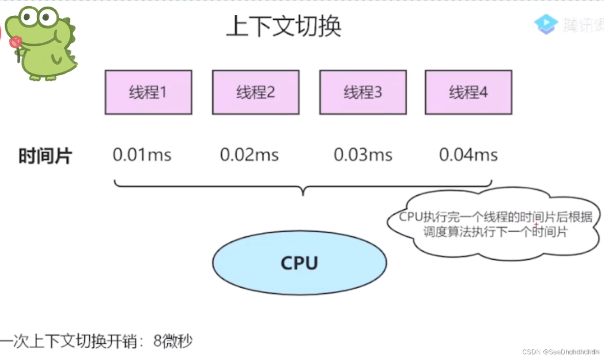 iOS 多线程优化 多线程性能优化_java