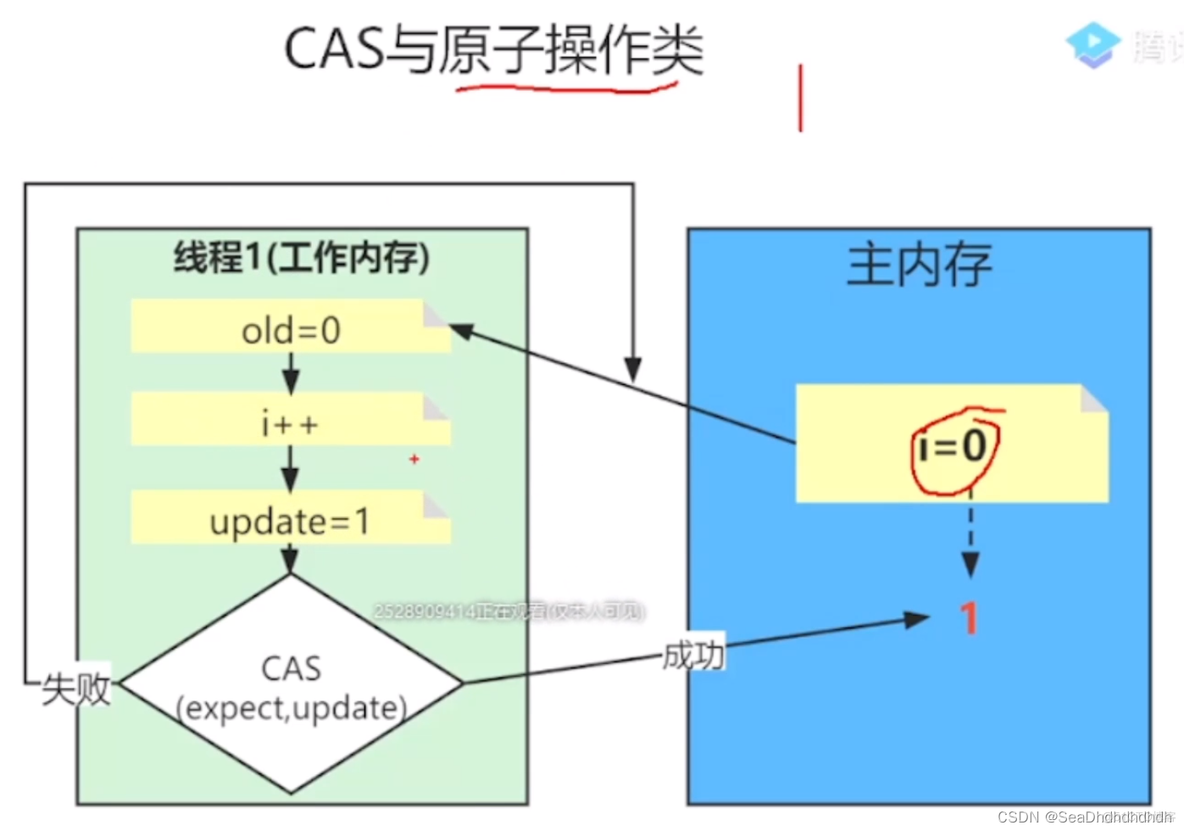 iOS 多线程优化 多线程性能优化_System_02