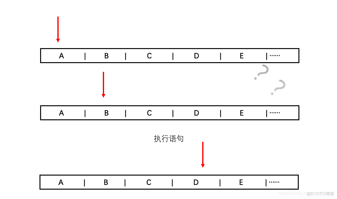 python int 不能循环 python for in 不能遍历_逐行扫描