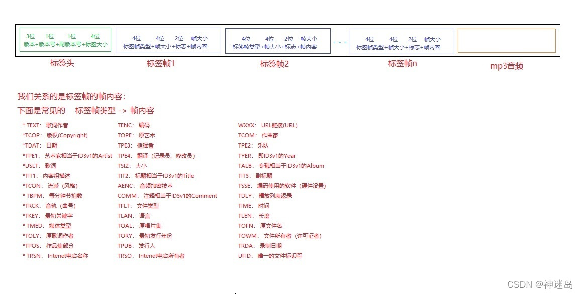 android qt 音乐 qt设计音乐播放器_mp3_05