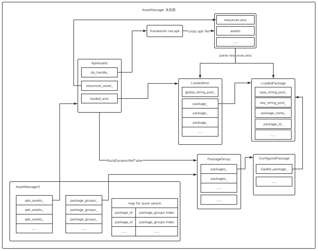 android px和dp的转换 安卓dp是什么意思_AssetManager_03