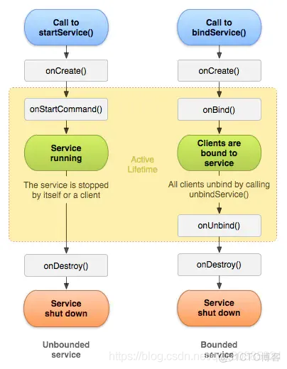 android progressdialog 线程 android service 线程_Service