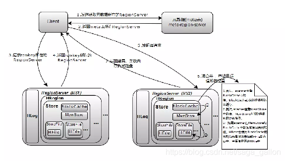 gp数据库跟hbase数据库 hbase和gbase的区别_数据_05