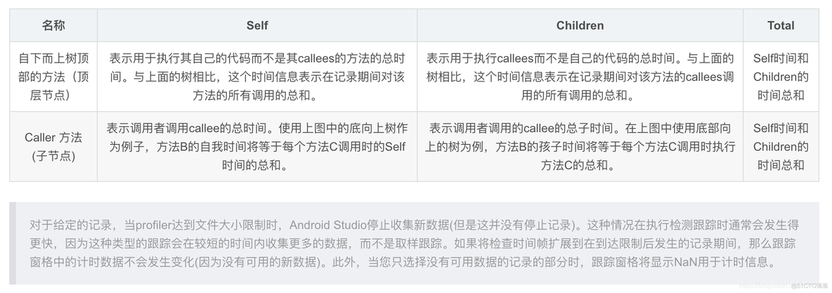 android profiler找不到设备 android profiler使用_方法调用_21