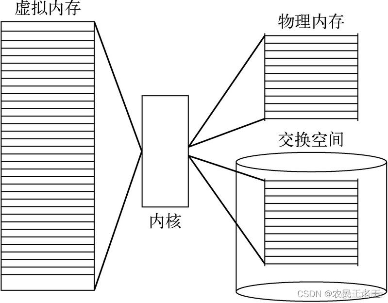 linux下的架构设计 linux有哪些架构_系统架构_02