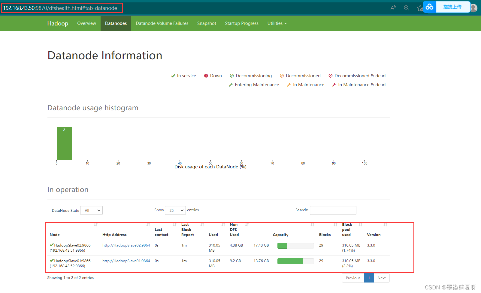 hadoop hive搭建 hadoop之hive的安装与部署_hadoop hive搭建_02