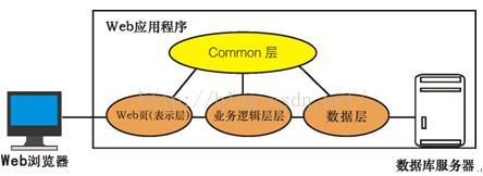 cs 多个客户端 服务器线程 架构 客户端cs架构设计_服务器端_02