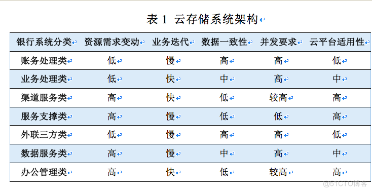 分布式存储在云环境下的应用和部署_数据_04