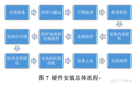 分布式存储在云环境下的应用和部署_云平台_08