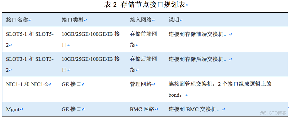 分布式存储在云环境下的应用和部署_分布式存储_07