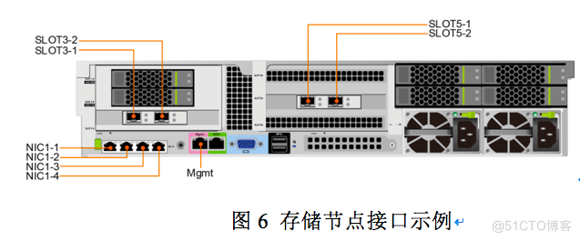 分布式存储在云环境下的应用和部署_云平台_06