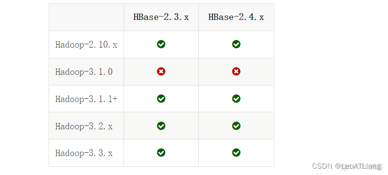 hadoop hbase zookeeper 版本 org.apache.hadoop.hbase_ubuntu_04