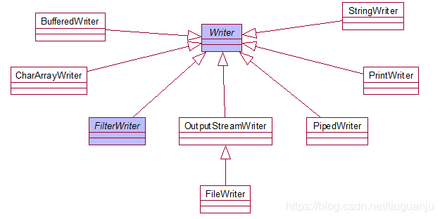 Java io方式有哪几种 java io有哪些_Java io方式有哪几种_04