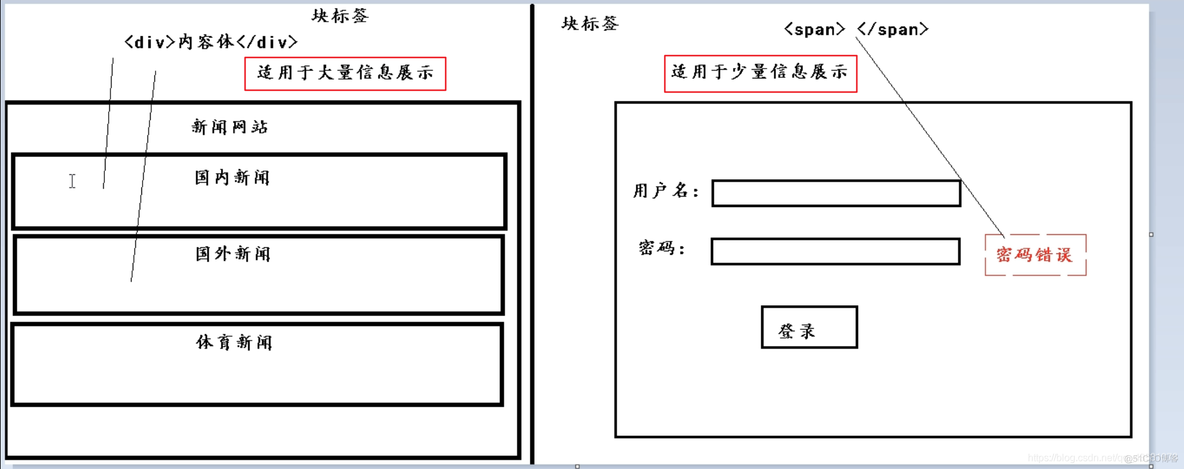 Java html模板填入数据 html怎么用java_数据_17