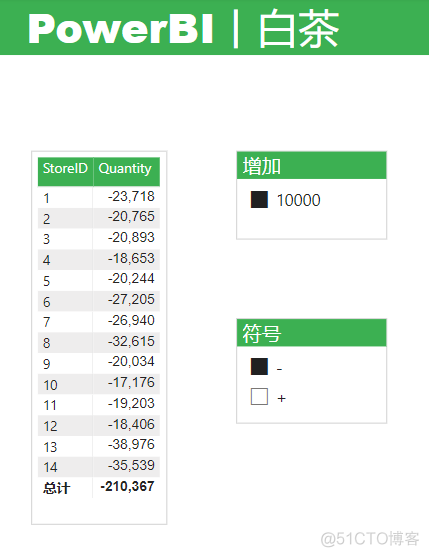 BI技巧丨计算组优先级_执行顺序_12