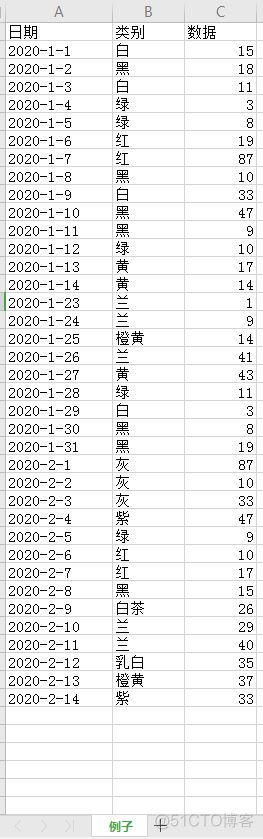 函数周期表丨筛选丨值丨FILTERS_数据分析_02