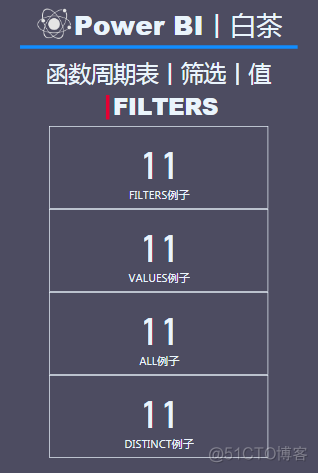 函数周期表丨筛选丨值丨FILTERS_数据_04