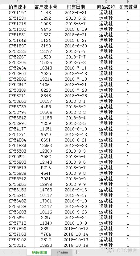 销售需求丨购物篮分析_流水号_03