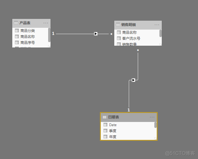 销售需求丨购物篮分析_数据分析_05