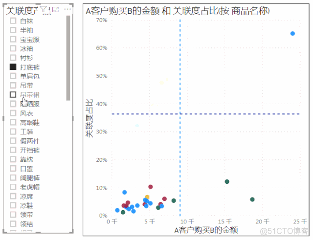 销售需求丨购物篮分析_数据_23