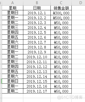 销售需求丨周分析_大数据_03