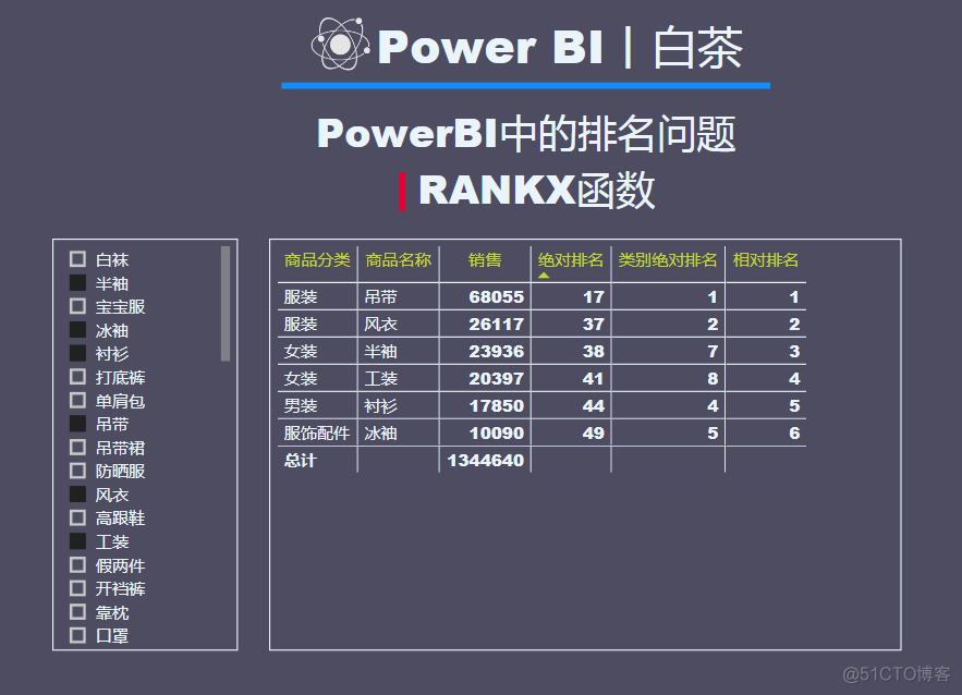 PowerBI中的排名问题丨RANKX函数（修订）_人工智能_13