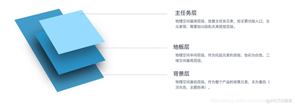 iOS系统UI界面标准 ui界面设计规范ios_iOS系统UI界面标准