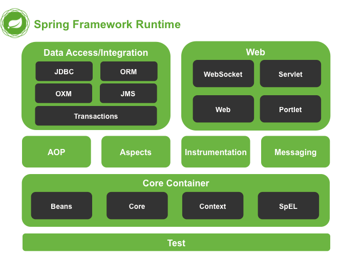 spring boot spring spring boot spring mvc spring_servlet