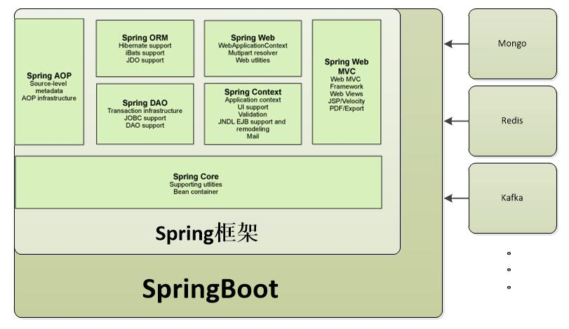 spring boot spring spring boot spring mvc spring_MVC_03