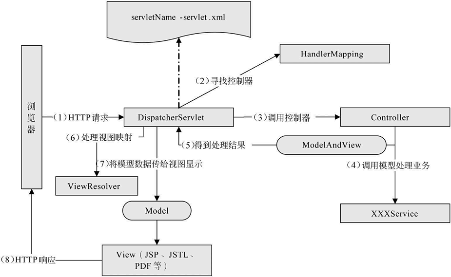 spring boot spring spring boot spring mvc spring_servlet_02