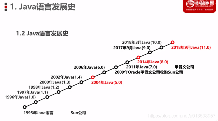 Java 常用的orm java ordinal_父类