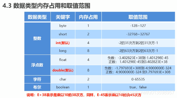 Java 常用的orm java ordinal_子类_06