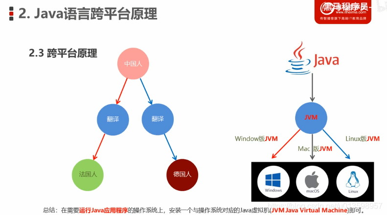 Java 常用的orm java ordinal_构造方法_02