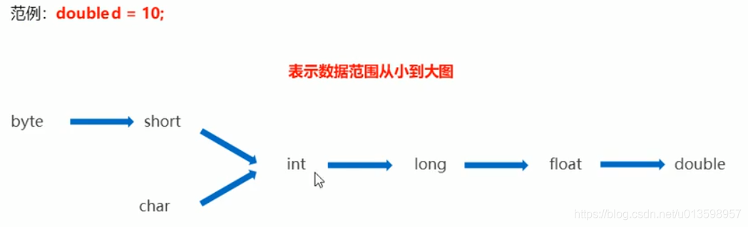 Java 常用的orm java ordinal_父类_09