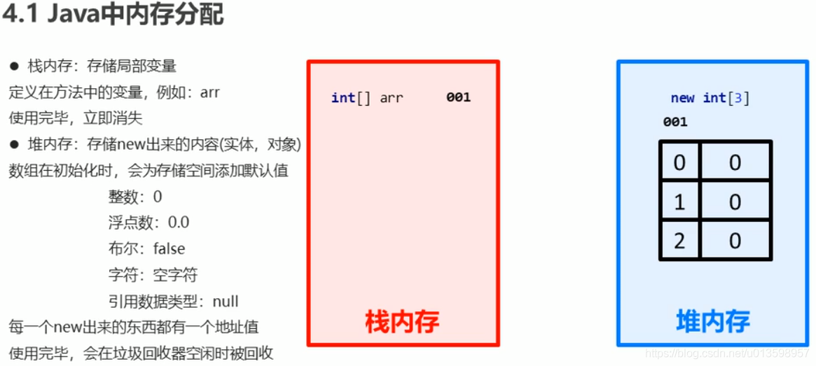 Java 常用的orm java ordinal_子类_23