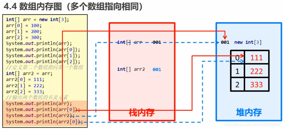 Java 常用的orm java ordinal_构造方法_24