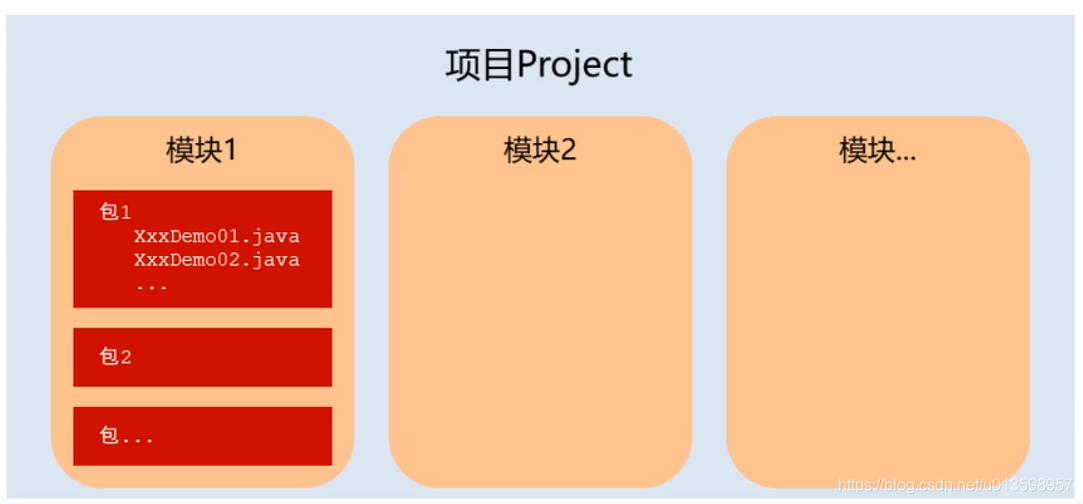 Java 常用的orm java ordinal_Java 常用的orm_17