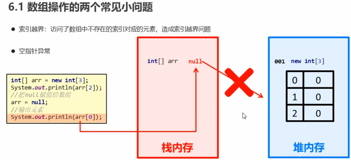 Java 常用的orm java ordinal_Java 常用的orm_26