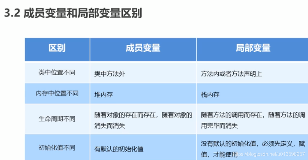 Java 常用的orm java ordinal_Java 常用的orm_36