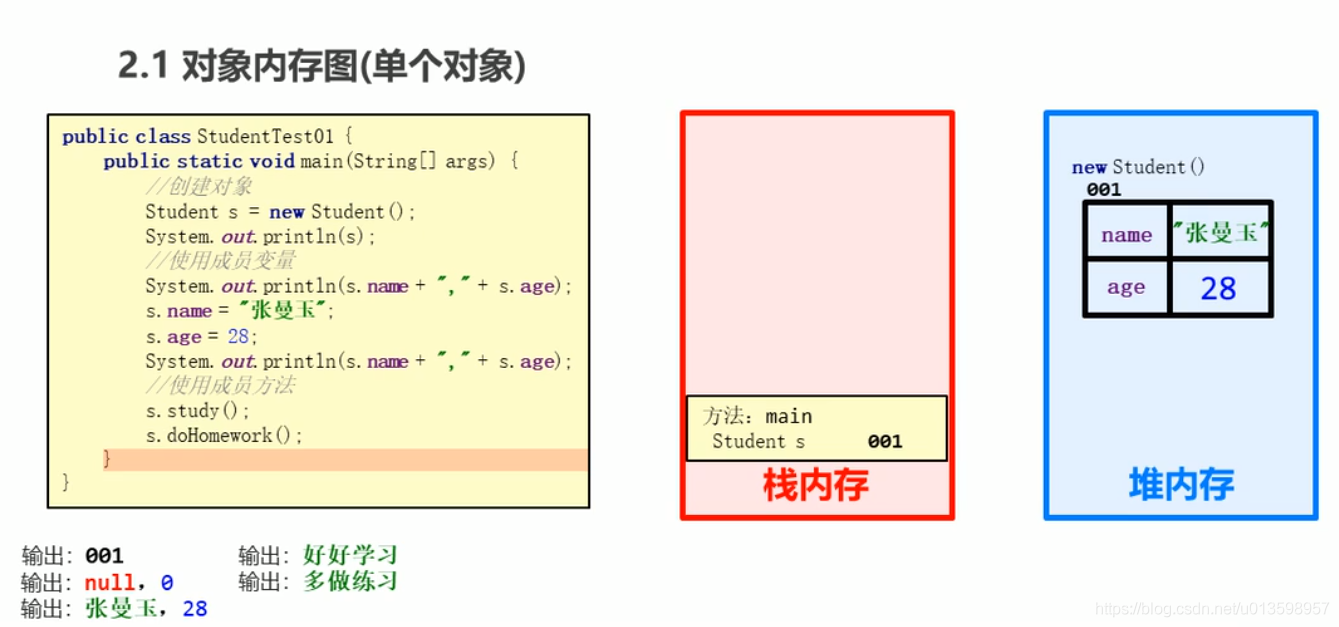 Java 常用的orm java ordinal_构造方法_34