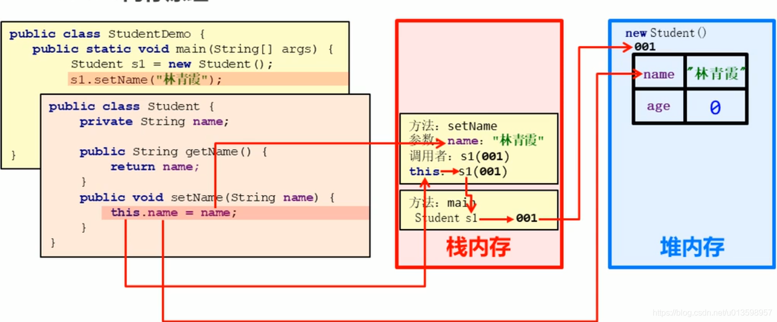 Java 常用的orm java ordinal_子类_42