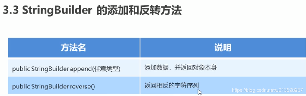 Java 常用的orm java ordinal_子类_50